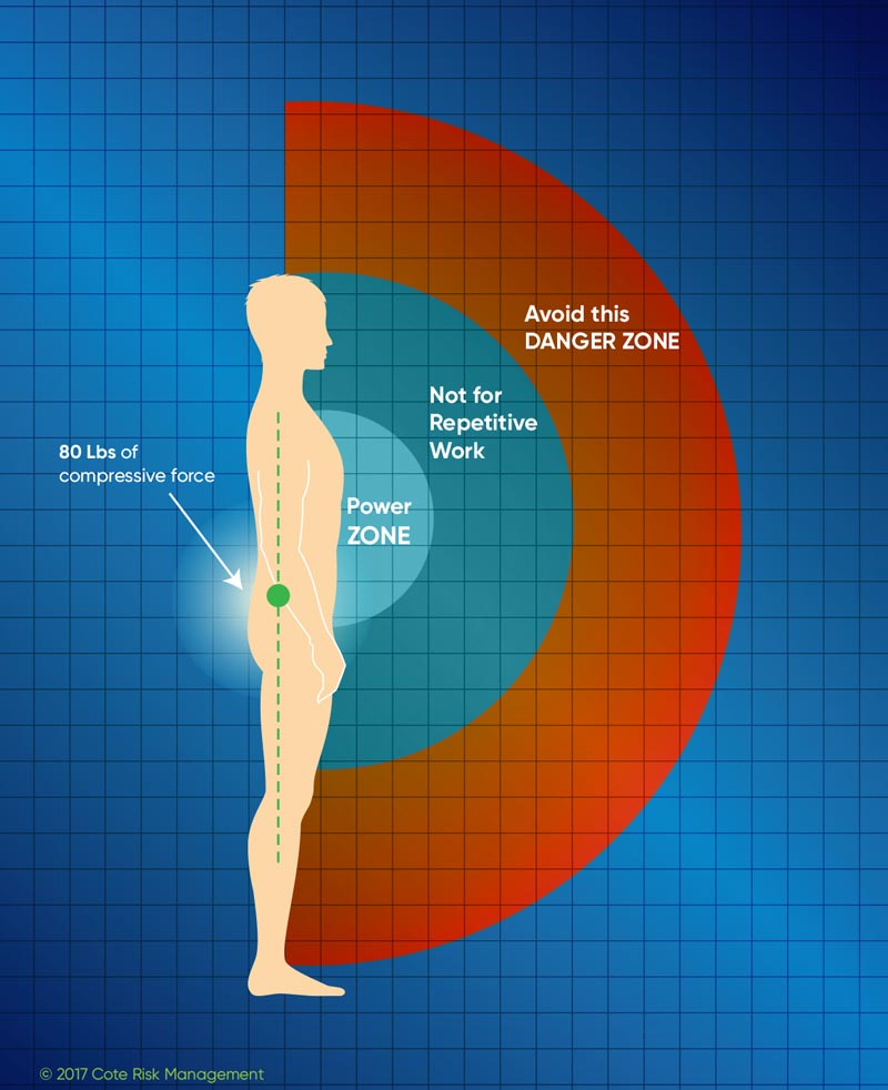 Ergonomic-Evaluations-1