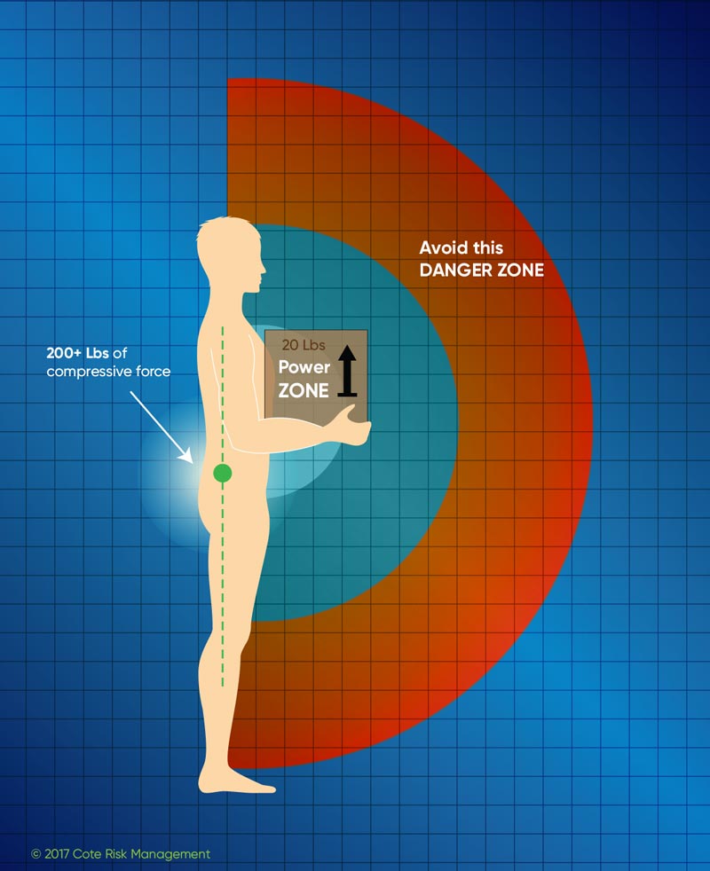 Ergonomic-Evaluations-2