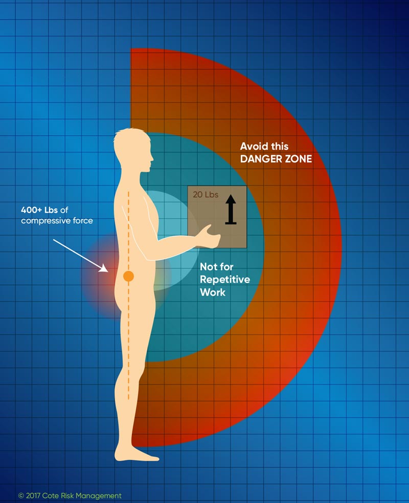Ergonomic-Evaluations-3