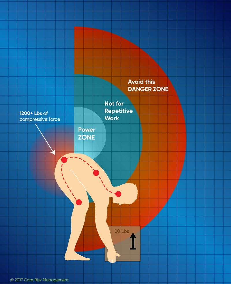 Ergonomic-Evaluations-4